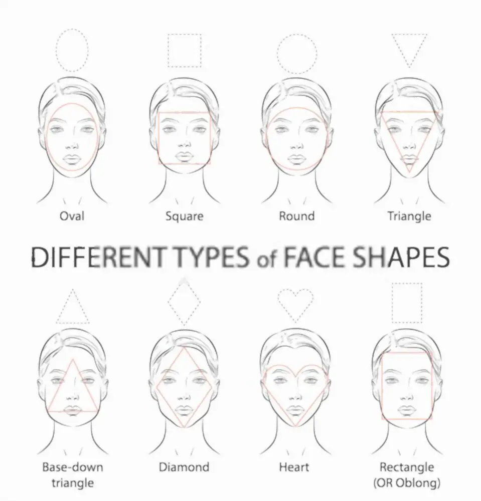 face shapes